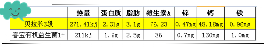 有机奶粉哪个好?贝拉米、喜宝深度对比评测