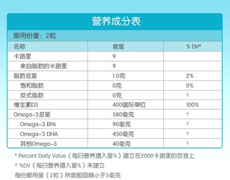 增补DHA 抓住孕晚期和哺乳期才华让宝宝更智慧