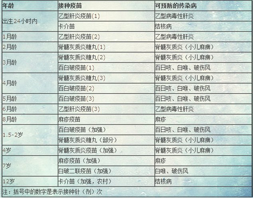 未冷藏的疫苗流入18个省 贩卖疫苗等于